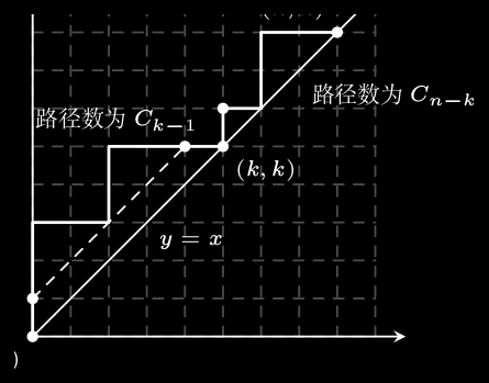 TikZ 图形
