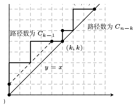 TikZ 图形
