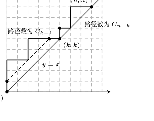 TikZ 图形